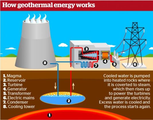 Geothermal Energy Vs Solar Power Which Is Better In Ferguson