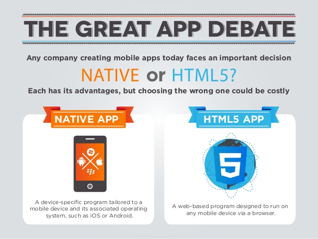 HTML VS Native Apps for iPhone