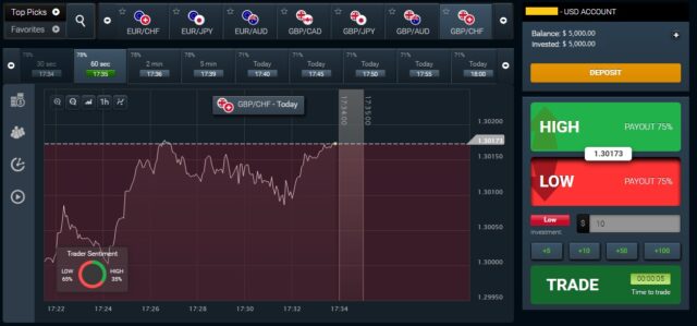 binary options for us traders