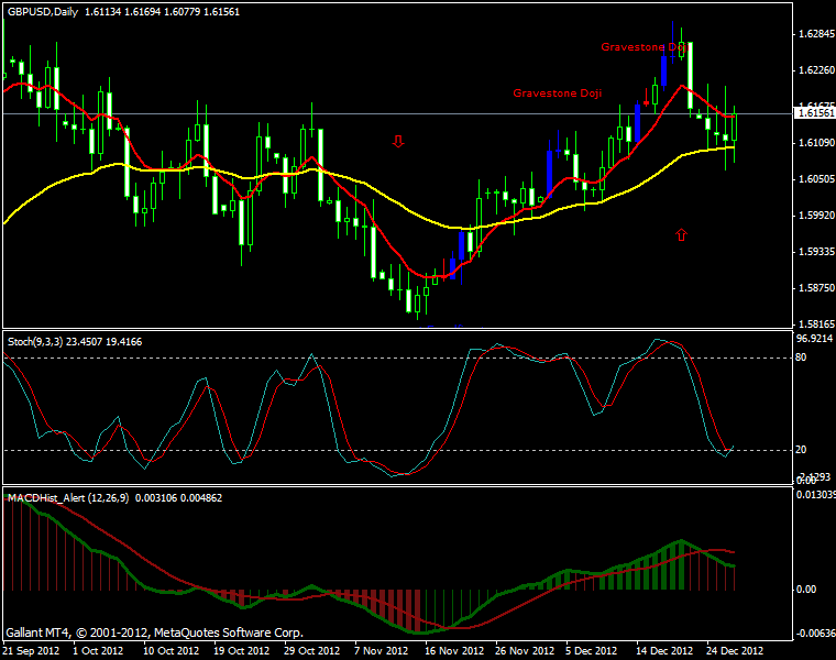 Things to consider on using breakout trading strategy