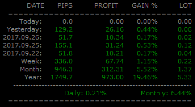 consilier expert forex 2022)